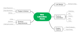 Project Management Essentials for Setting Up a New Laboratory