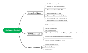 Software Portal for Streamlined Business Lead Management