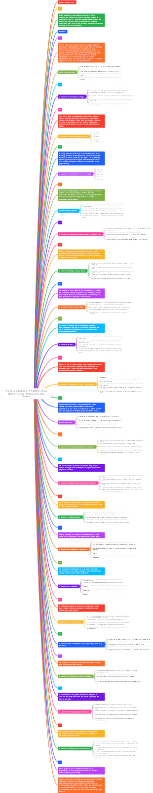 The Art and Science of IYT 200-Hour Yoga Teacher Training