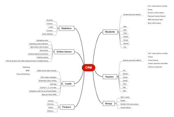 Integrating CRM for Enhanced Learning Experiences