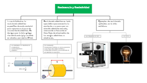 Mind map of electrical resistivity