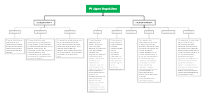 A Mind Map of Language Symbols