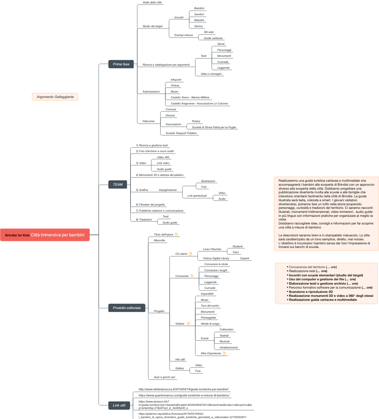 Brindisi for Kids: Progetto di Guida Turistica Multimediale per Bambini