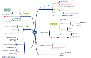 SDM (Service Desk Management) - Procesy i Zarządzanie