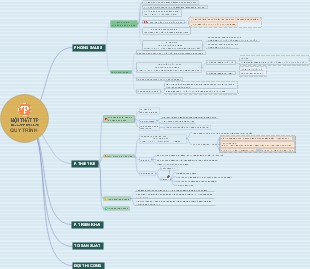 "NỐI THẤT TP - Quy Trình Quy Trình（连接TP - 流程程序）"