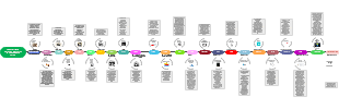 LÍNEA DE TIEMPO HISTORIA Y EVOLUCIÓN DE LAS BASES DE DATOS