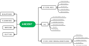 Ancient Civilizations