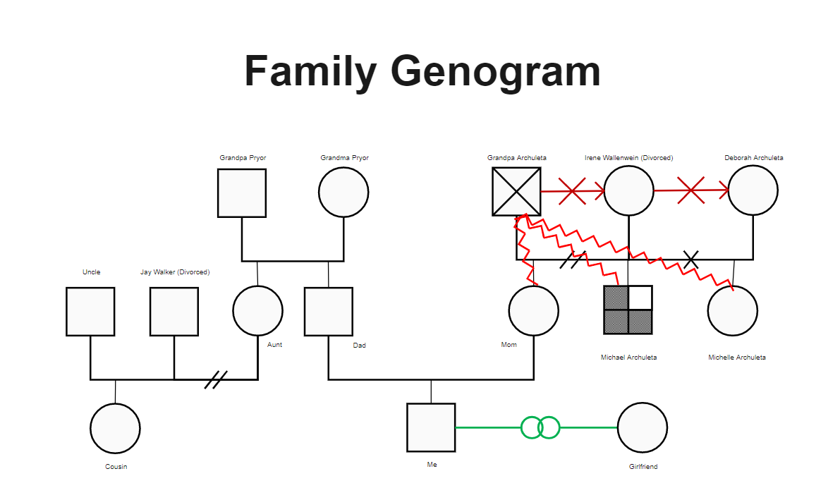 Genogram For Family Therapy