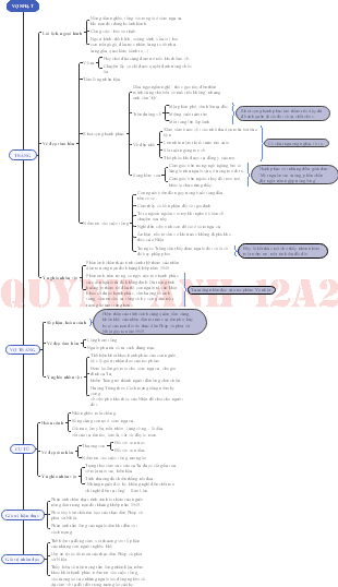 VỀ NHẬT - Quý Nhất Lớp 12A2