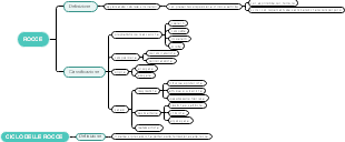 Rocce: Definizione, Classificazione e Ciclo Geologico