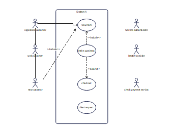 Use Case Diagram for E-commerce System