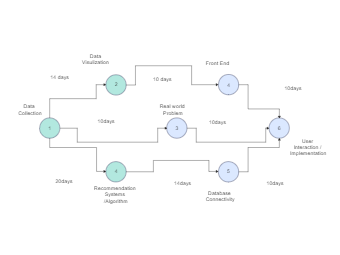 Data Processing and Implementation Flowchart