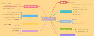 Design Flow Chart