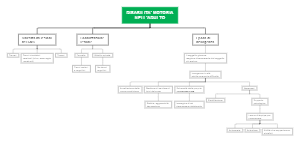 Mind mapping of adult sports disabilities