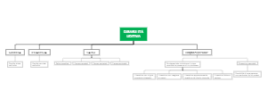 Mind mapping of auditory decline