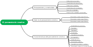 El pensamiento creativo.
