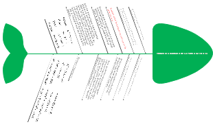 TRINOMIO CUADRADO DE LA FORMA X2 + BX + C