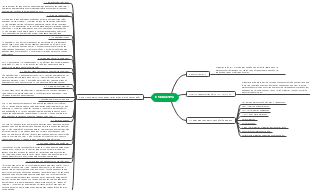 A mind map of marketing