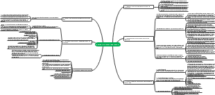 Steps for developing click through volume