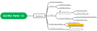 System Management Made Easy: Control Panel 1.0 Features