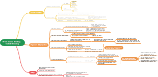 Structure and Bonding - Metallic Bonding Mind Map