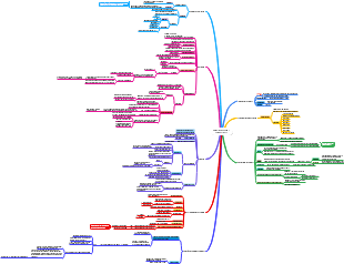 Mendelian Genetics - Heredity Part II