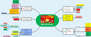 Ngày Tết của Em
