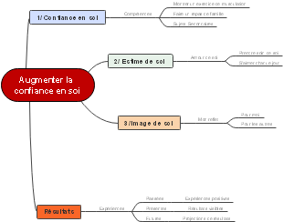 Augmenter la confiance en soi