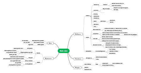 Quiz Software System Design