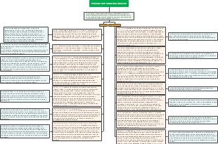 Pruebas de Evaluación Masivas