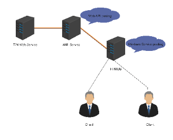 Internet and Diverse Devices Network Diagram