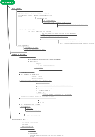 Anna Freud: Brefotrofia, Sviluppo Infantile e Meccanismi di Difesa