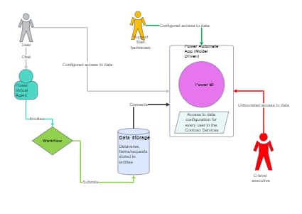 High-Level Architectural Diagram for Beginners