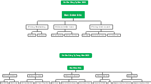 2022 Company Demand Board of Directors