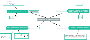 Clasificación de los Números Reales