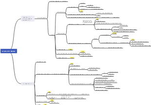 Chương Trình Đào Tạo