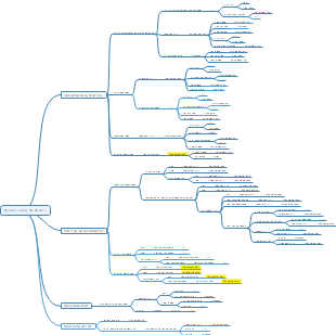 Multi channel interactive business