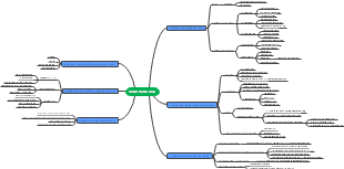 Hành Động 2022: Kế Hoạch Chiến Lược