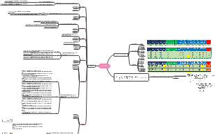 MTCL2022 mind map