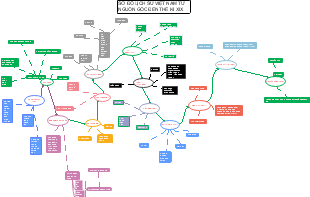 Sơ đồ lịch sử Việt Nam từ nguồn gốc đến thế kỉ XIX