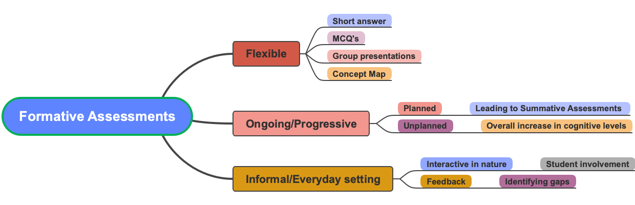 Formative Assessments