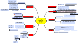 La percepción Atribución, Actitud y decisión