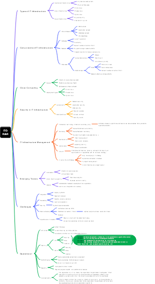 IT Infrastructure R&R (Roles and Responsibilities)