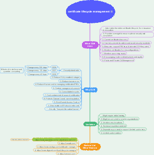 certificate lifecycle management