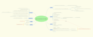 Story Mapping Techniques