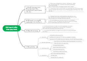 Process deployment plan