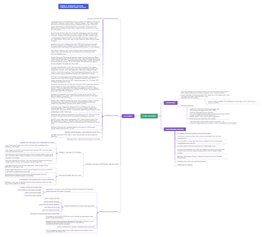 The Mind Map of Urban Psychology