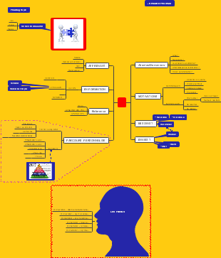 Analyse des Parcours de Formation et de Motivation