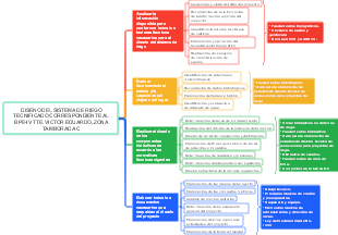 DISEÑO DEL SISTEMA DE RIEGO TECNIFICADO