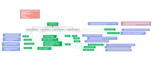 The mind map of the compiler